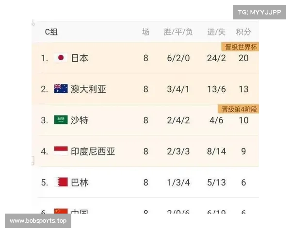 国足新一届客场赛程正式出炉 各大赛事时间地点全揭晓 国足新一届客场赛程正式出炉 各大赛事时间地点全揭晓