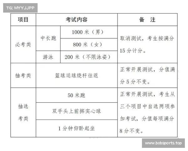 以这项球技测试为标准你能获得多少分数 以这项球技测试为标准你能获得多少分数