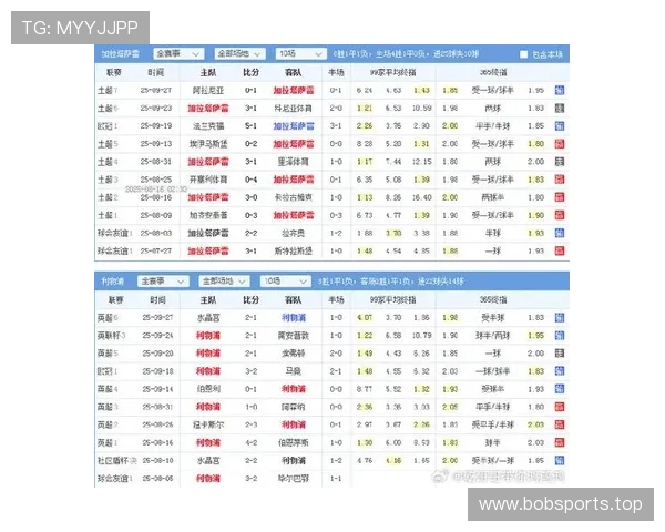 利物浦场均助攻最新排名分析走势及推荐关注球员
